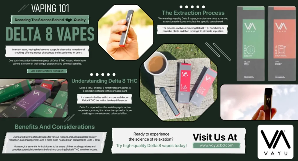 Decoding the science behind High-Quality Delta 8 Vapes – Infographic